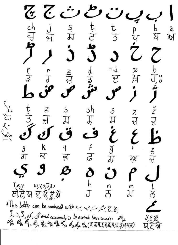 20070728192904!shahmukhi
